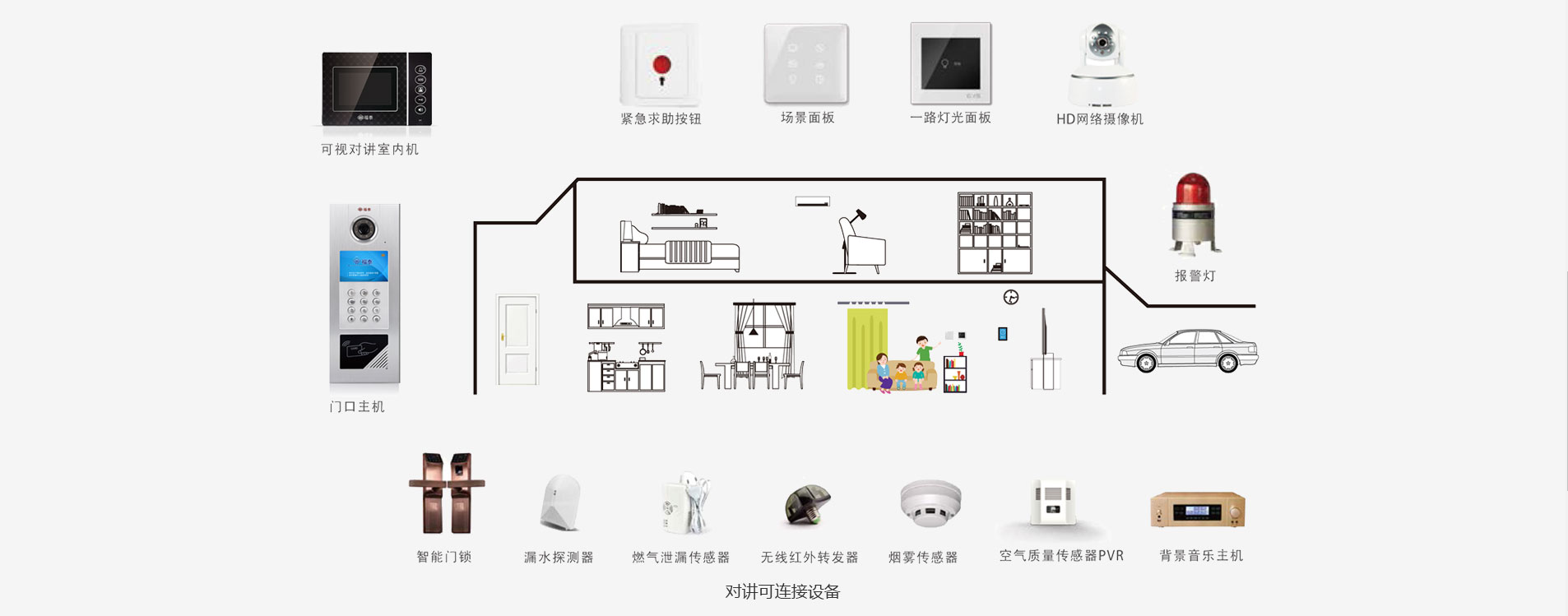 福泰樓宇對講智能家居布線圖