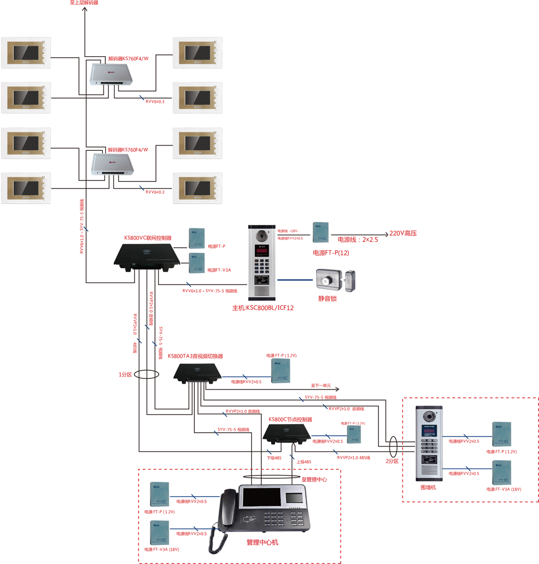 福泰800樓宇對(duì)講系統(tǒng)拓?fù)鋱D