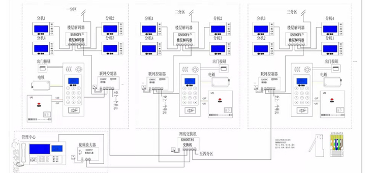 樓宇對(duì)講系統(tǒng)說明圖