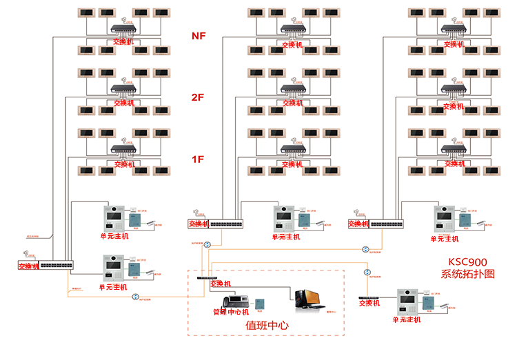 全數(shù)字樓宇對講系統(tǒng)