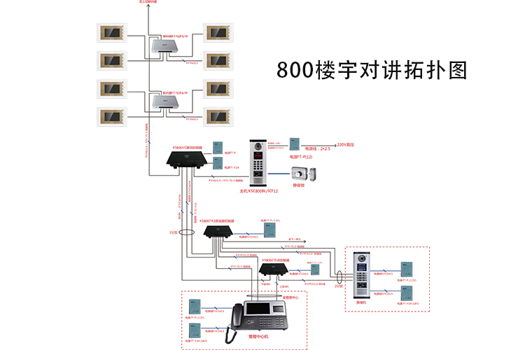 800模擬系統(tǒng)樓宇對講接線圖