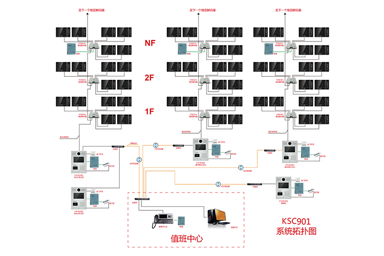 福泰901半數(shù)字樓宇對講系統(tǒng)