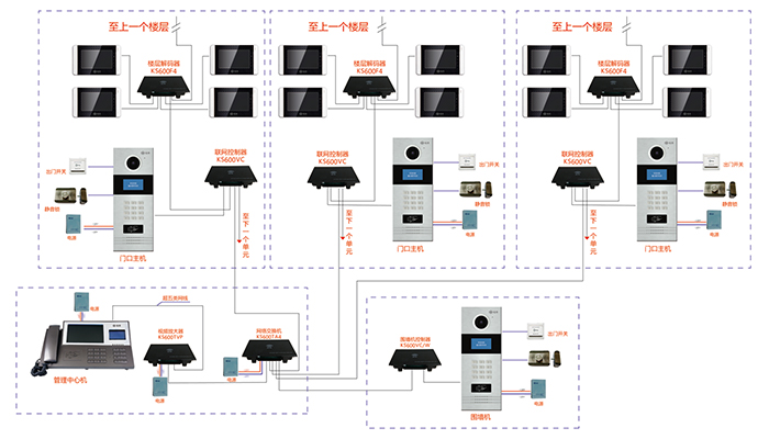 樓宇對講接線圖