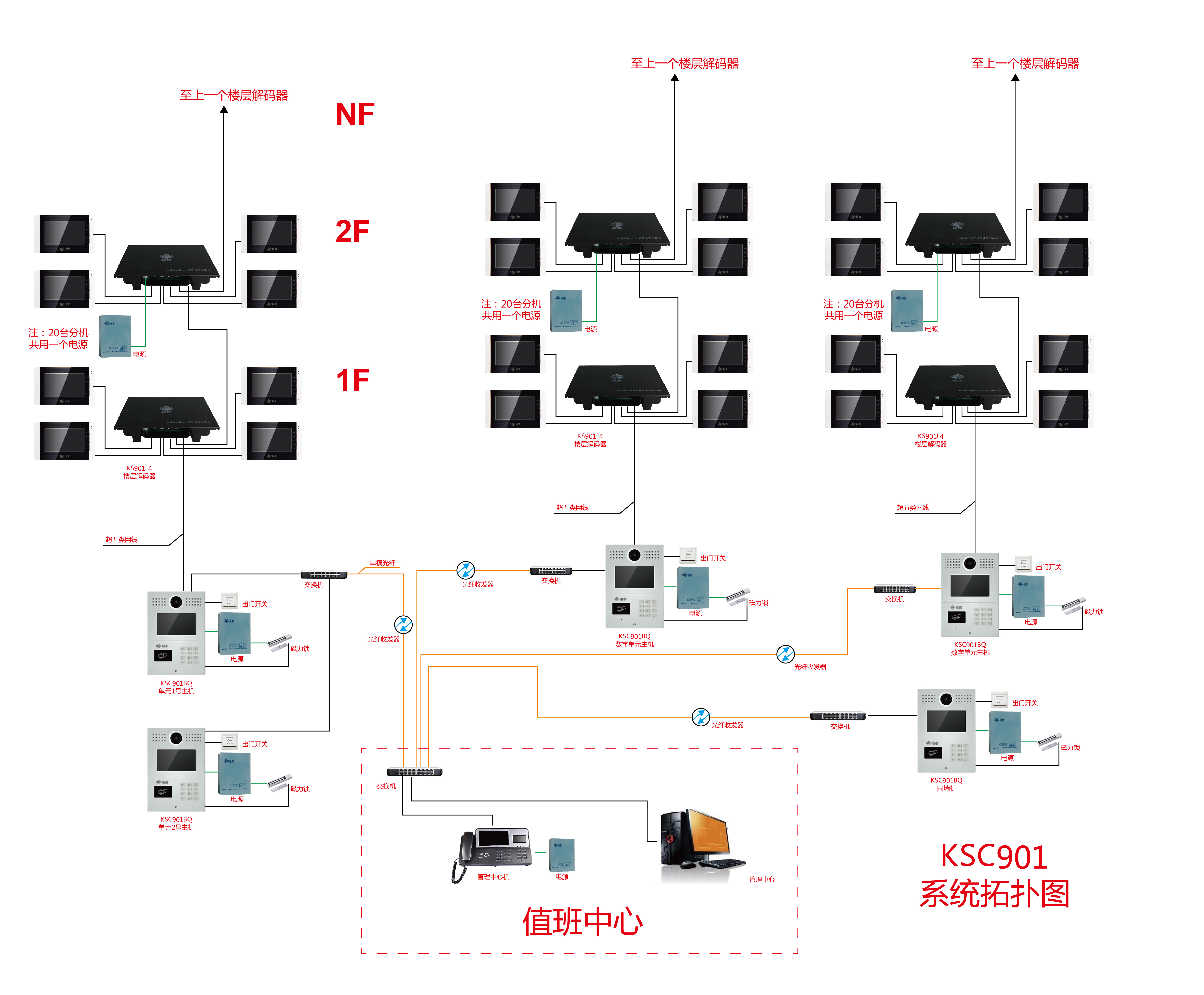 福泰半數(shù)字樓宇對講系統(tǒng)拓?fù)鋱D 福泰半數(shù)字樓宇對講系統(tǒng)拓?fù)鋱D